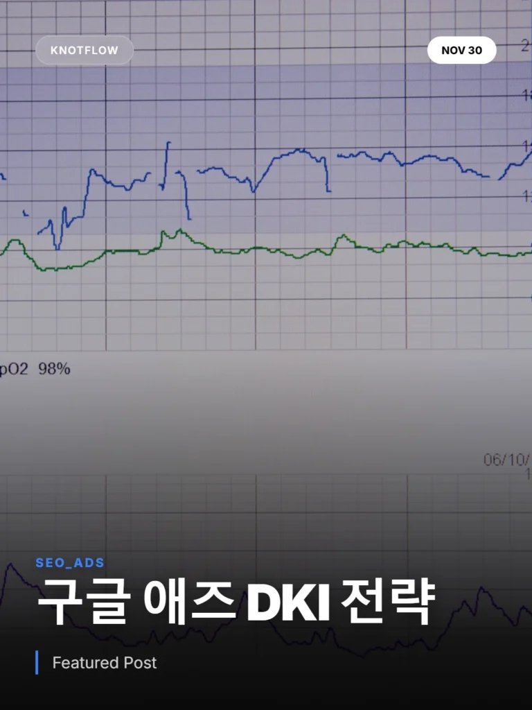 구글 애즈 CTR 극대화 비결: 동적 키워드 삽입(DKI) 전략