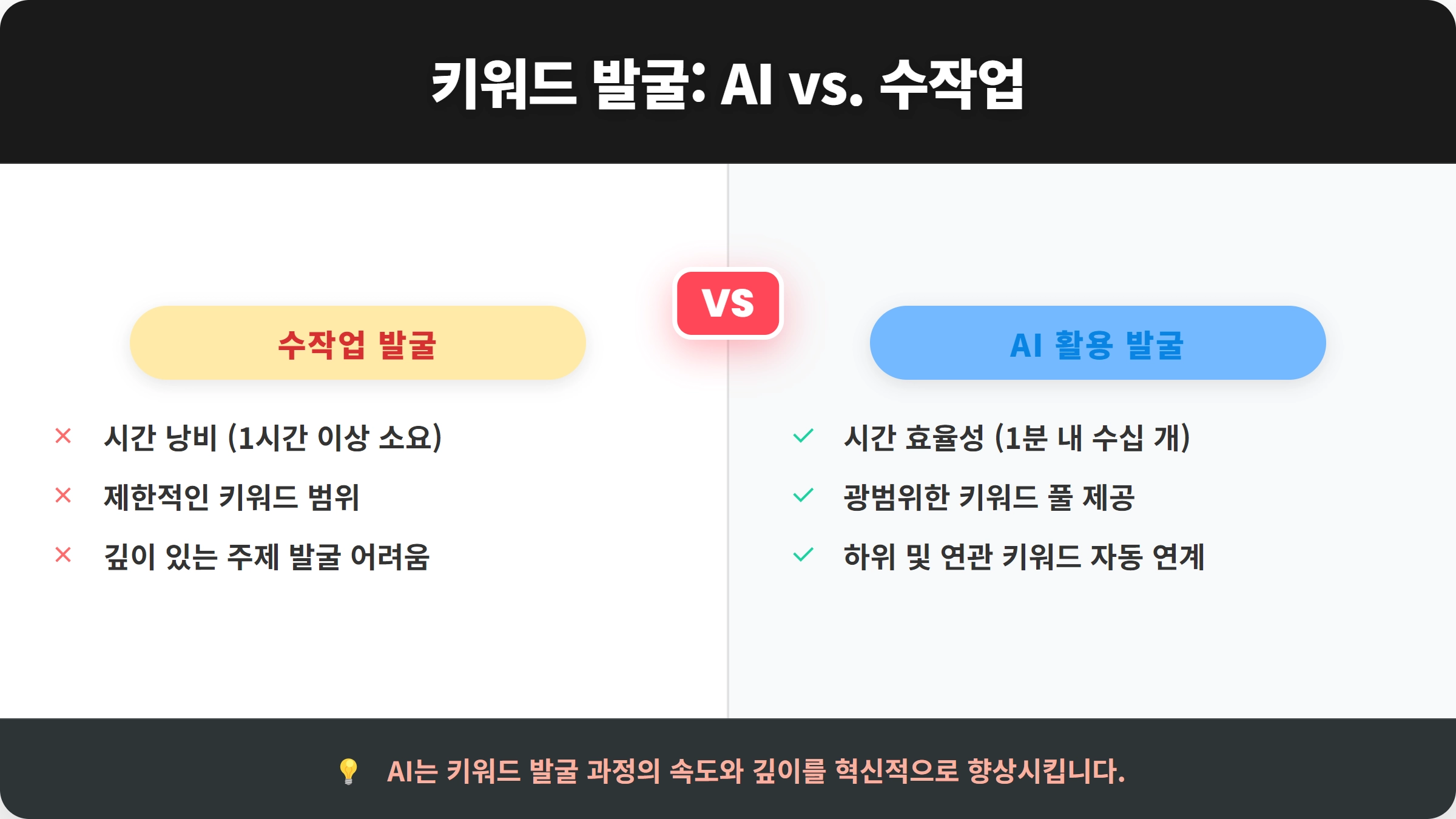 비교 카드