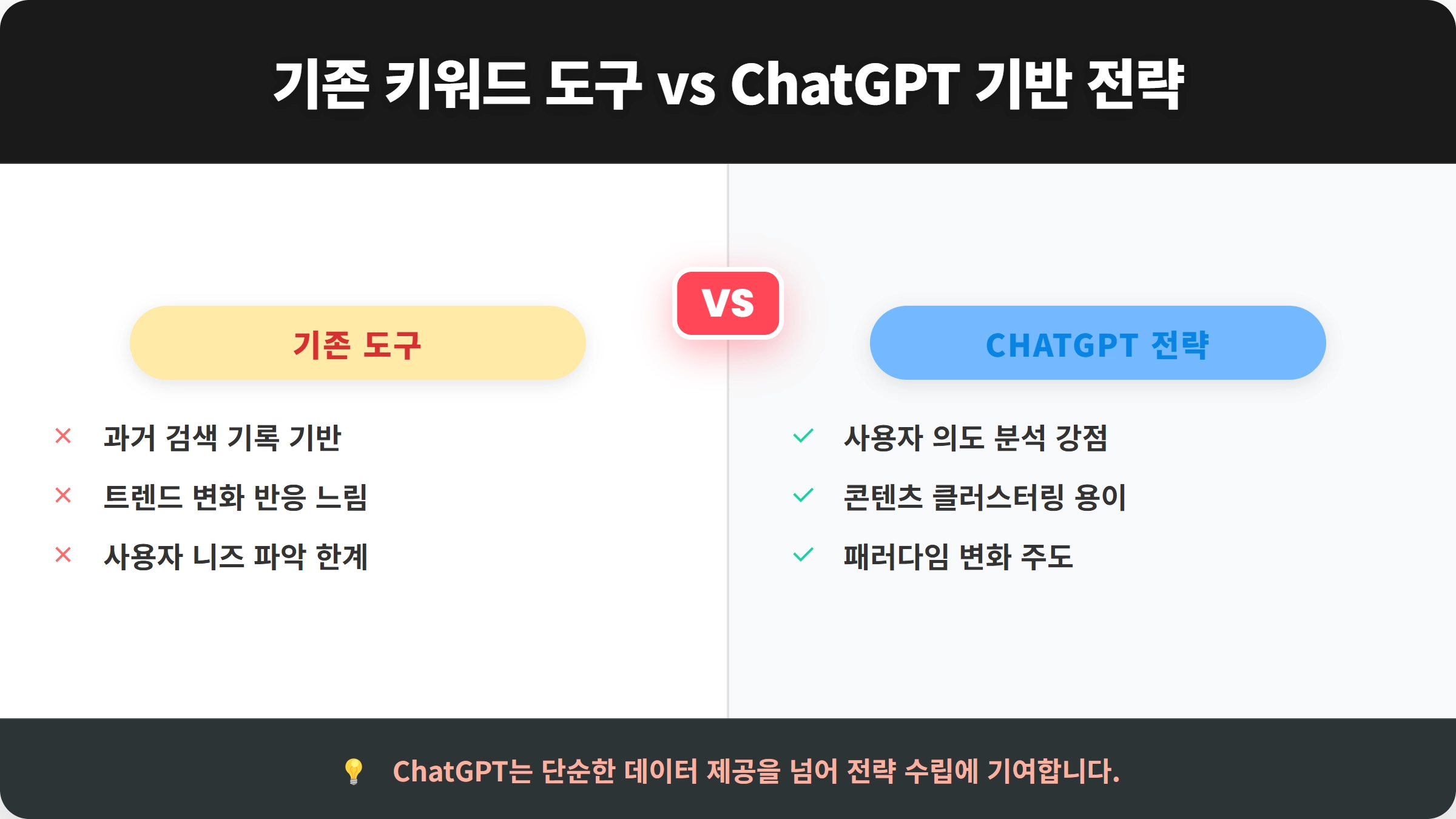 비교 카드