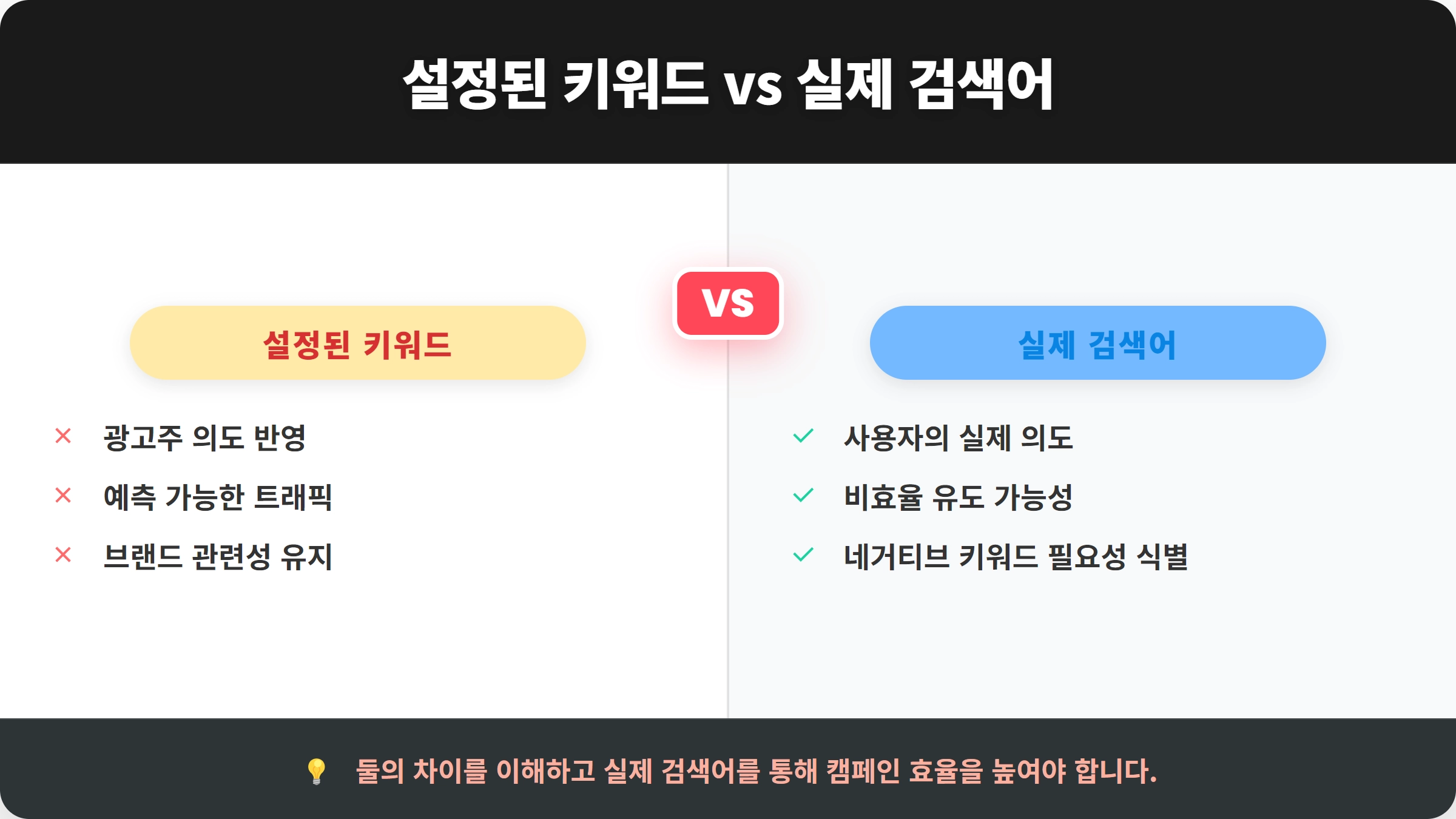 비교 카드