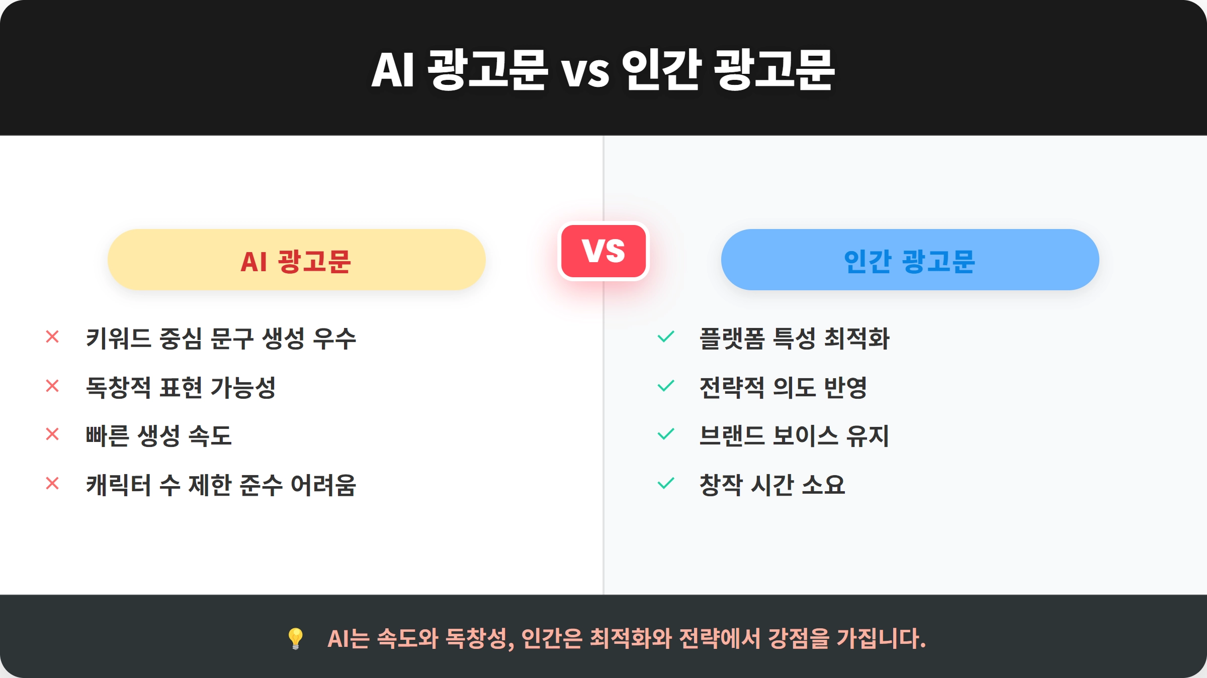 비교 카드