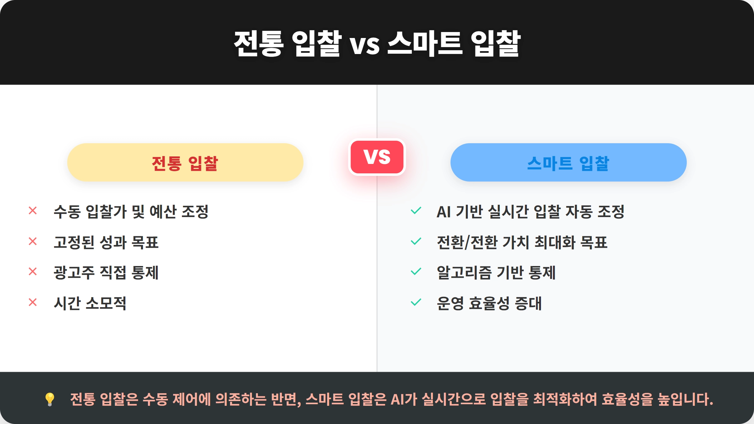 비교 카드