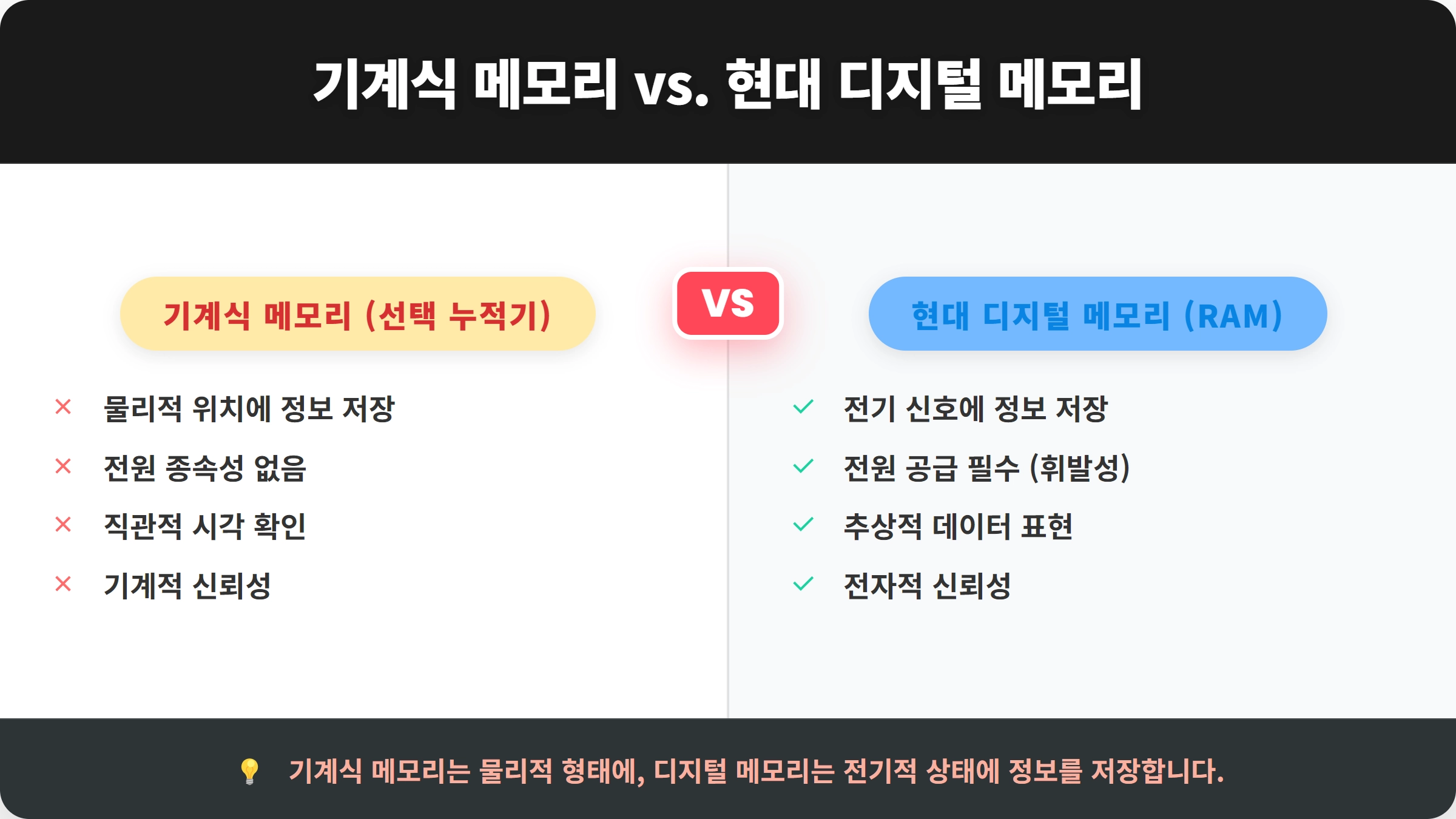 비교 카드