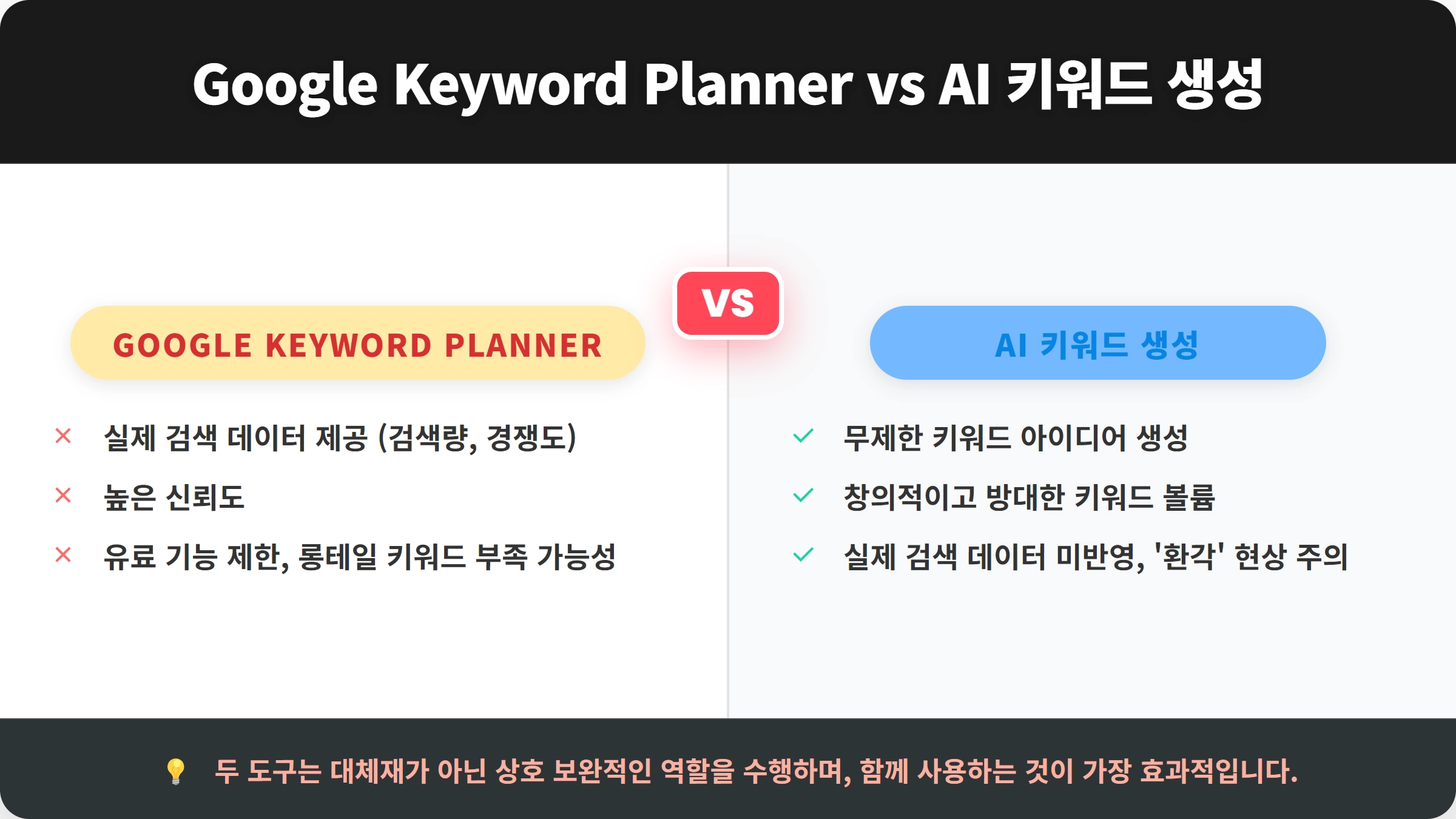 비교 카드