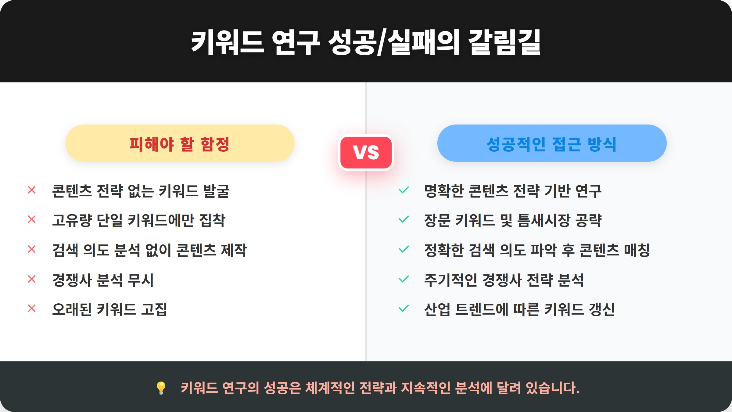 비교 카드