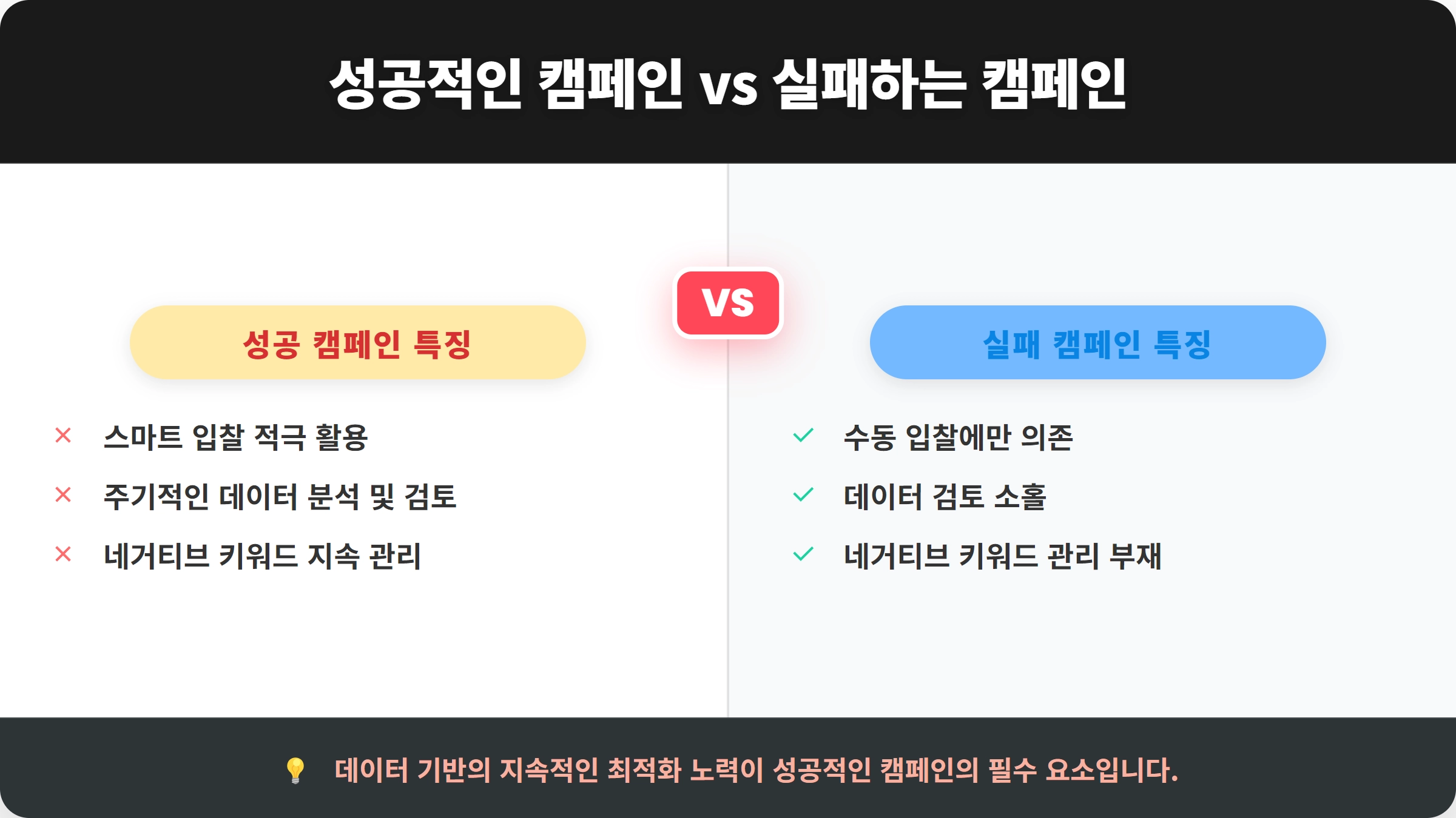 비교 카드