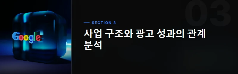 구글 애즈의 진화: 25년간의 변화