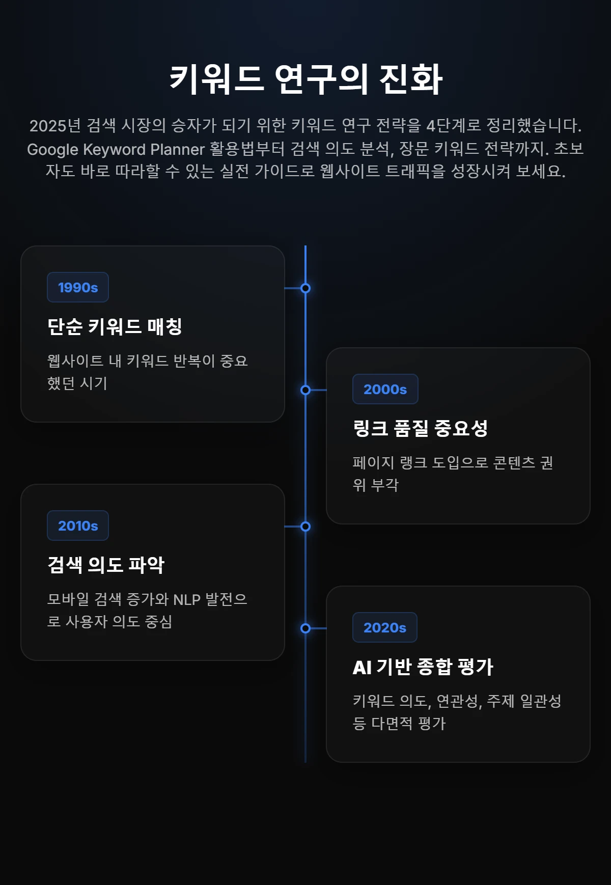 타임라인