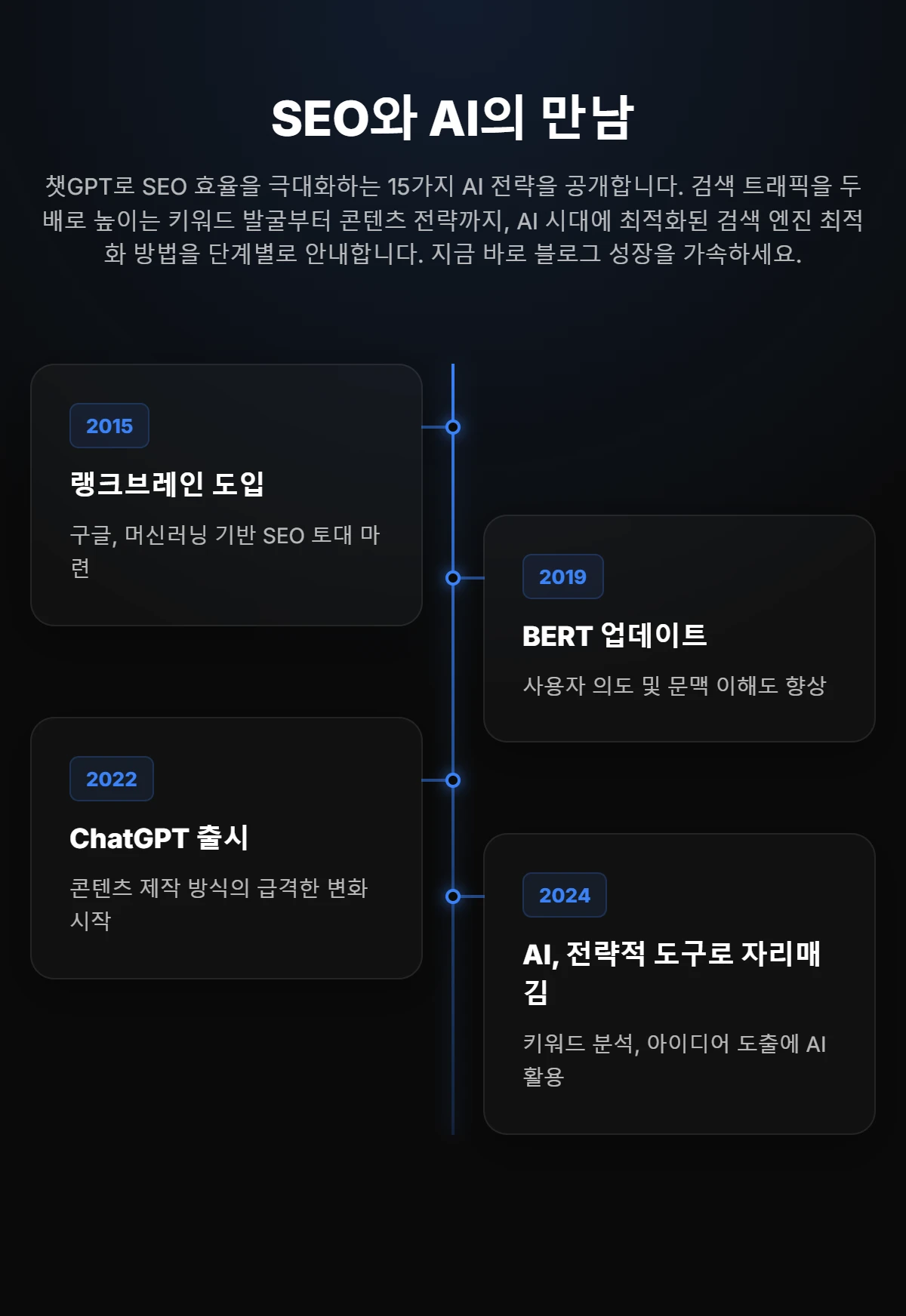 타임라인