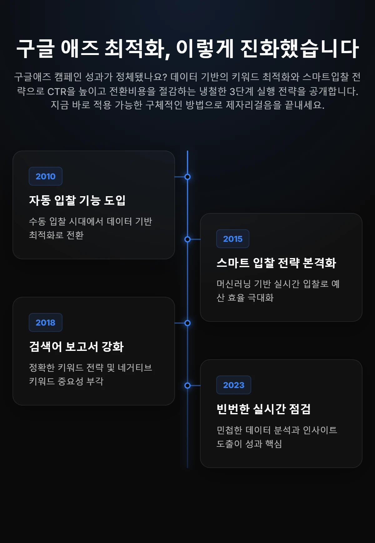 타임라인