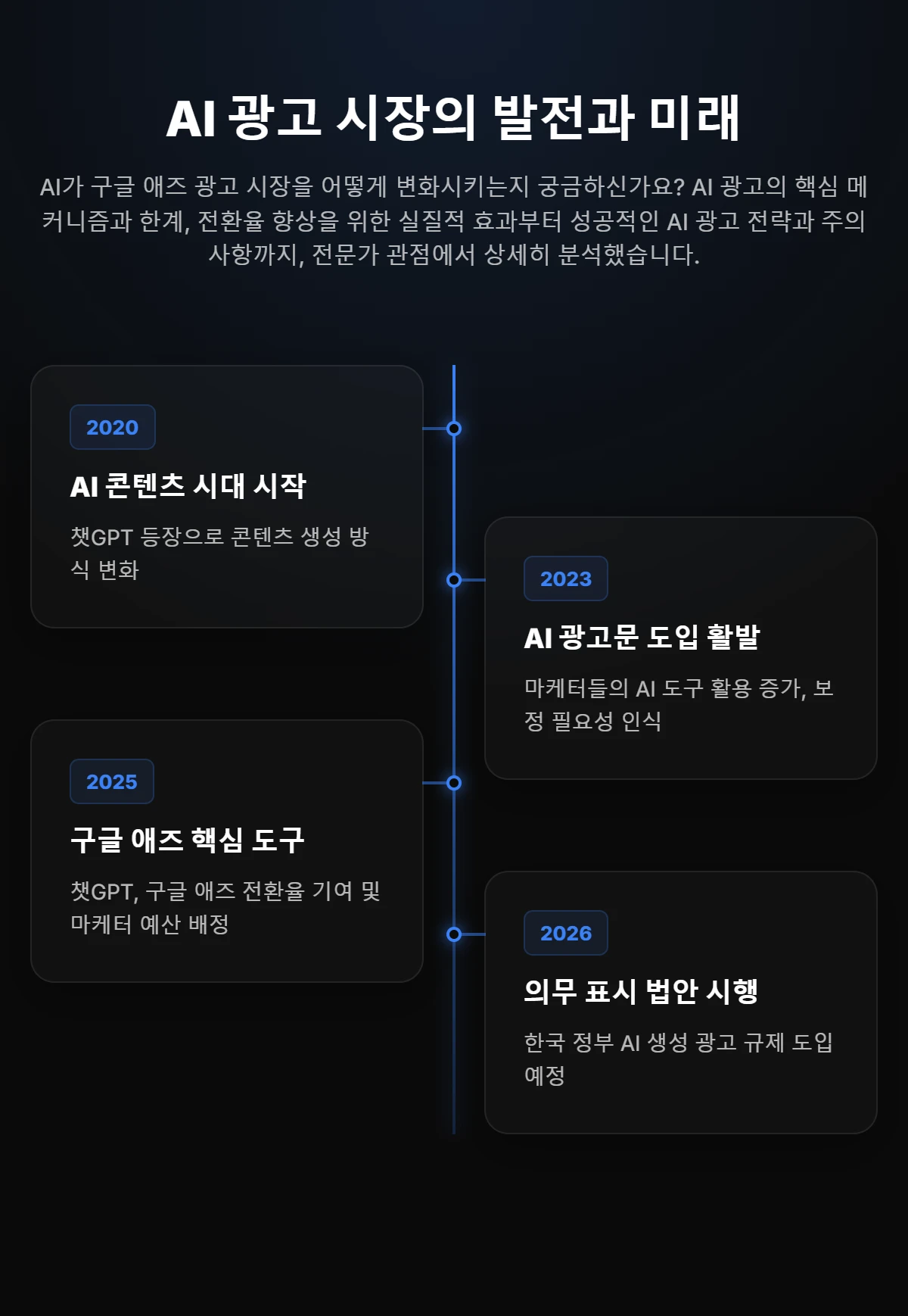 타임라인