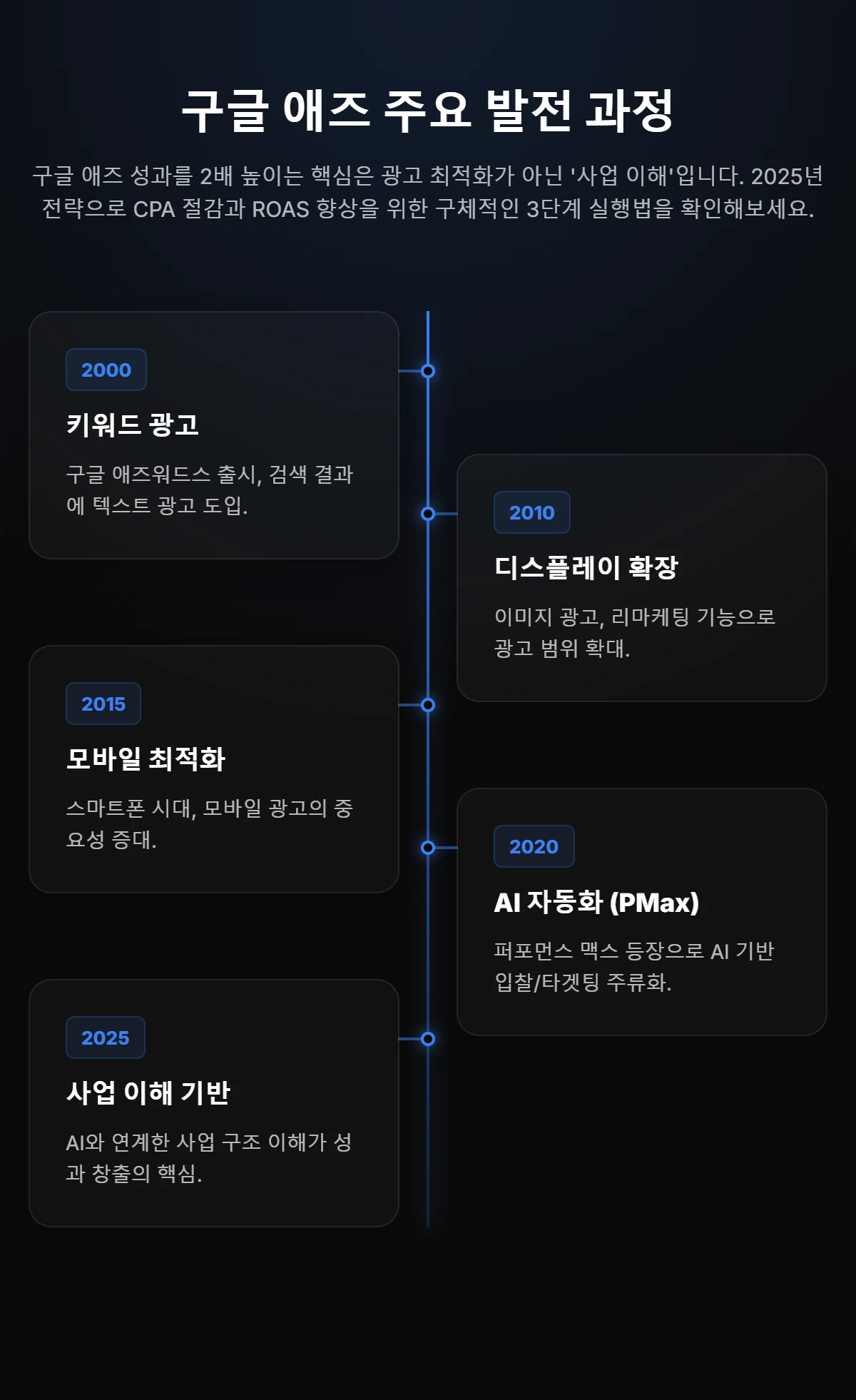 타임라인
