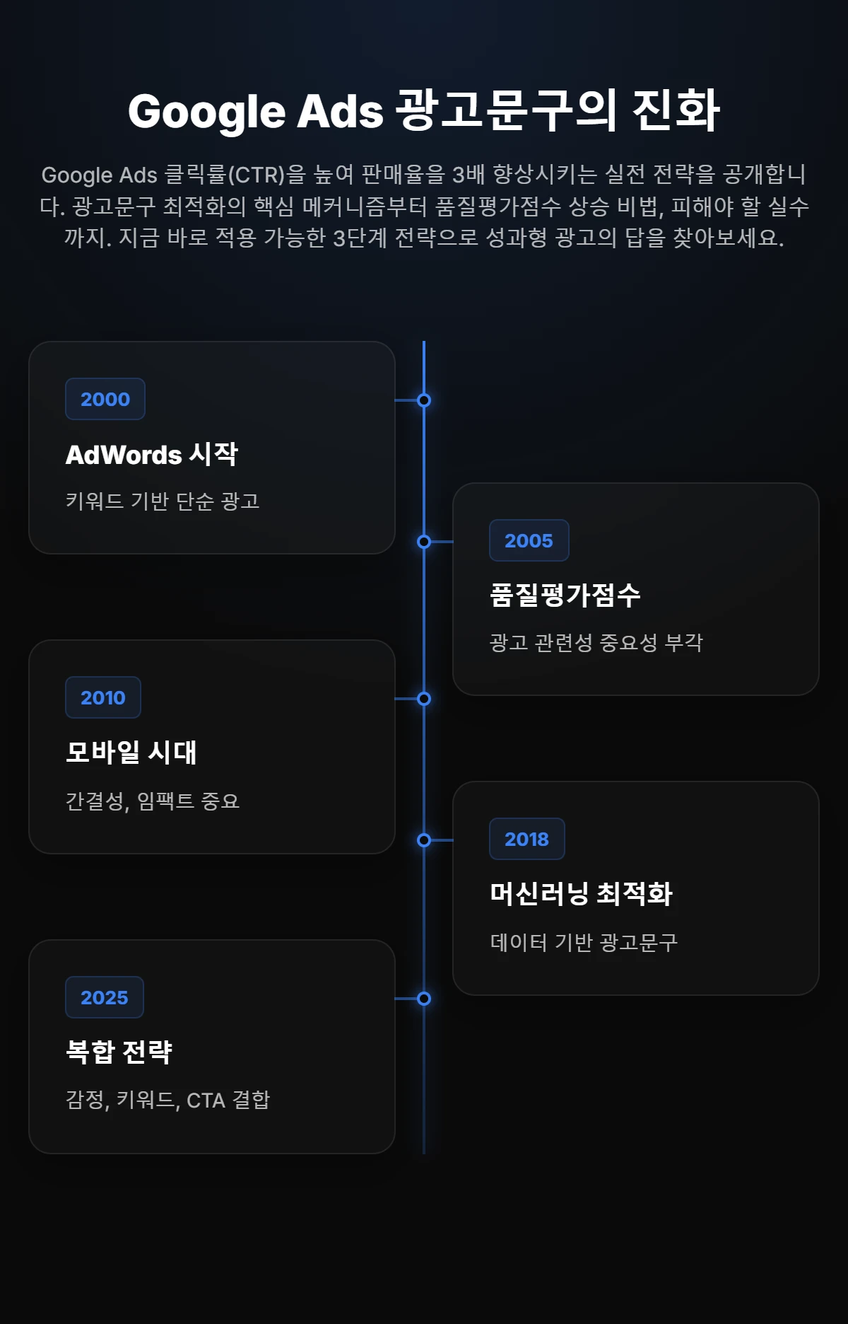 타임라인