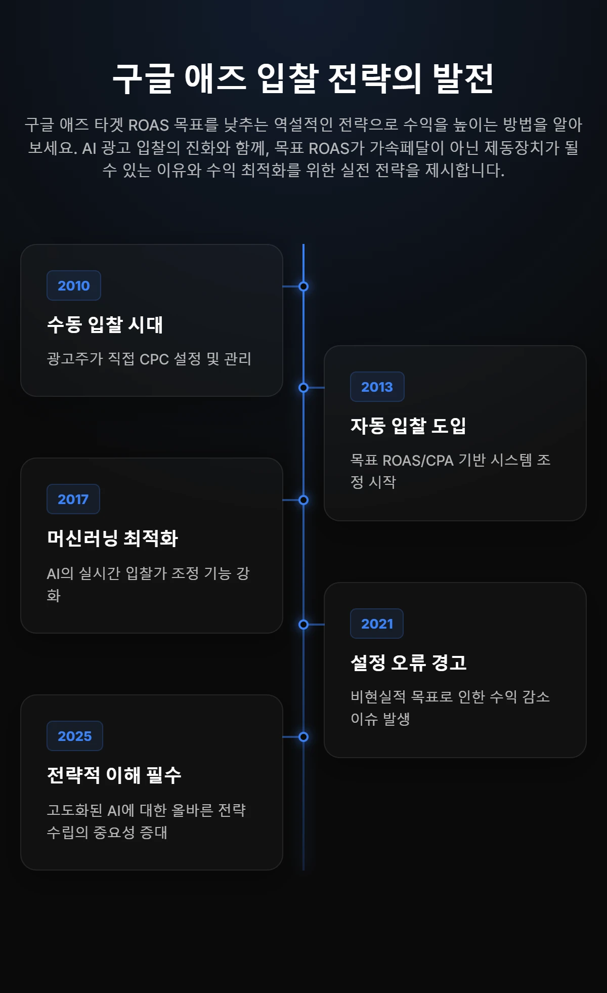 타임라인