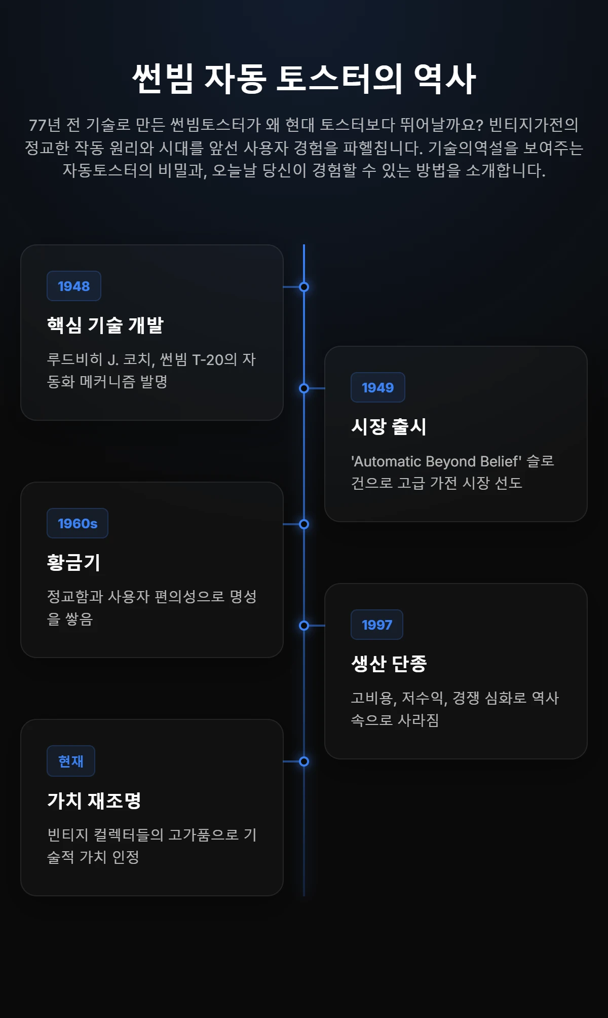 Visual Timeline 1