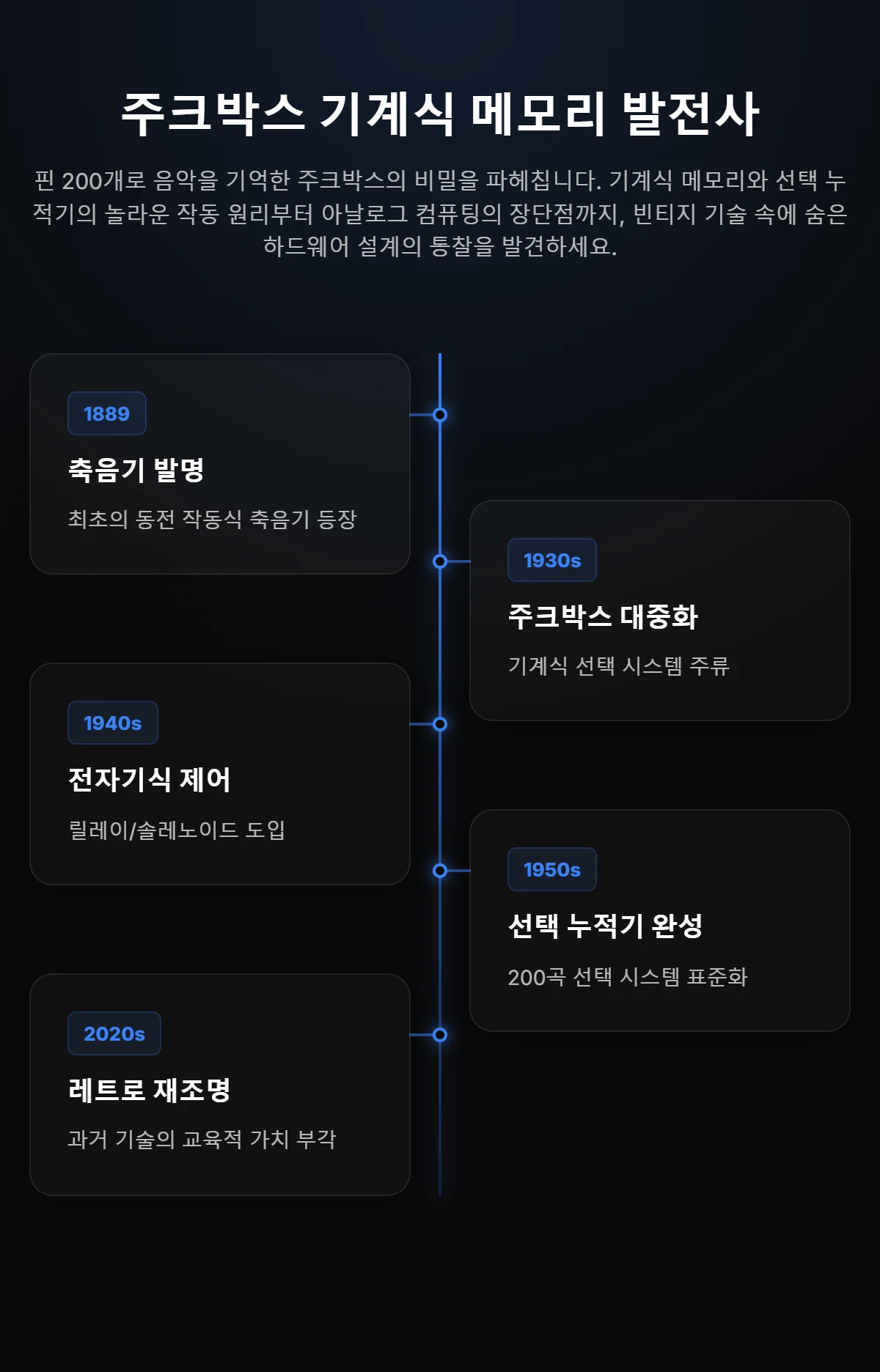 Visual Timeline 1