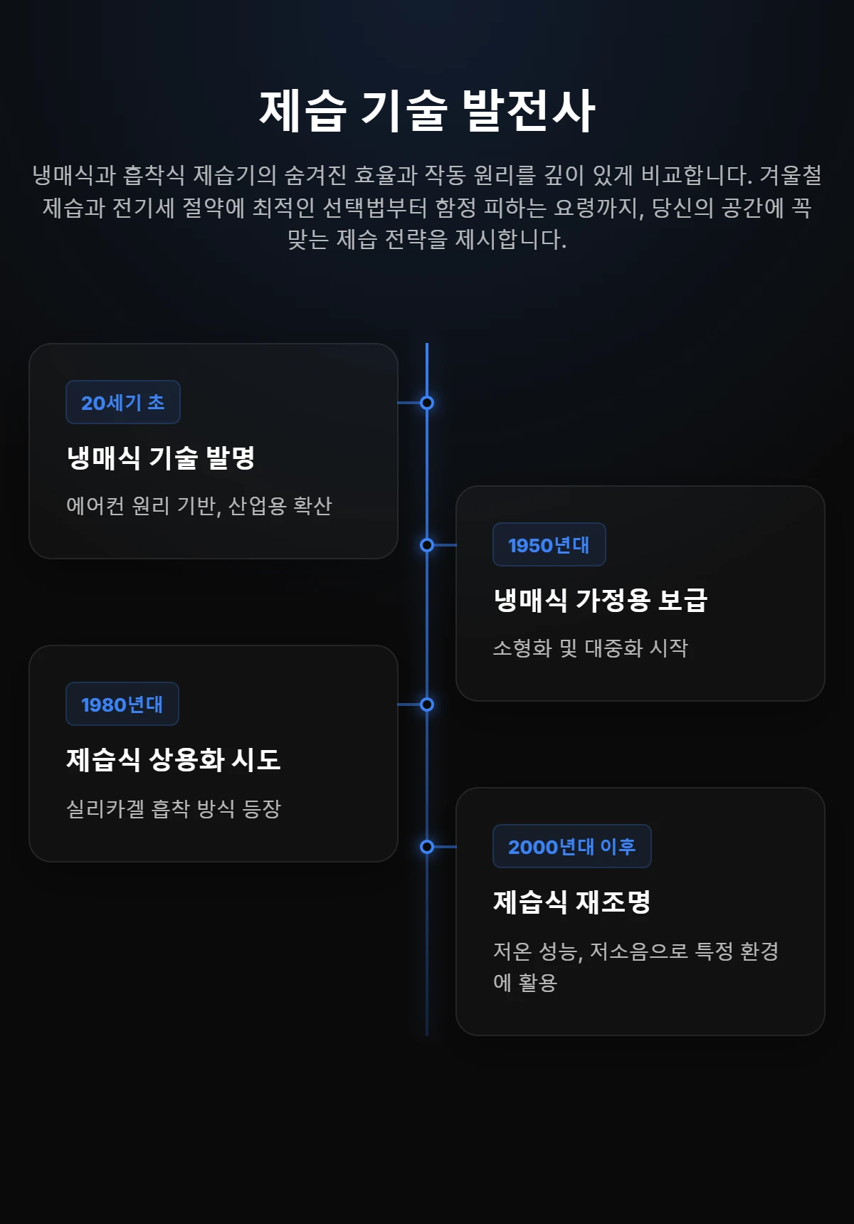Visual Timeline 1