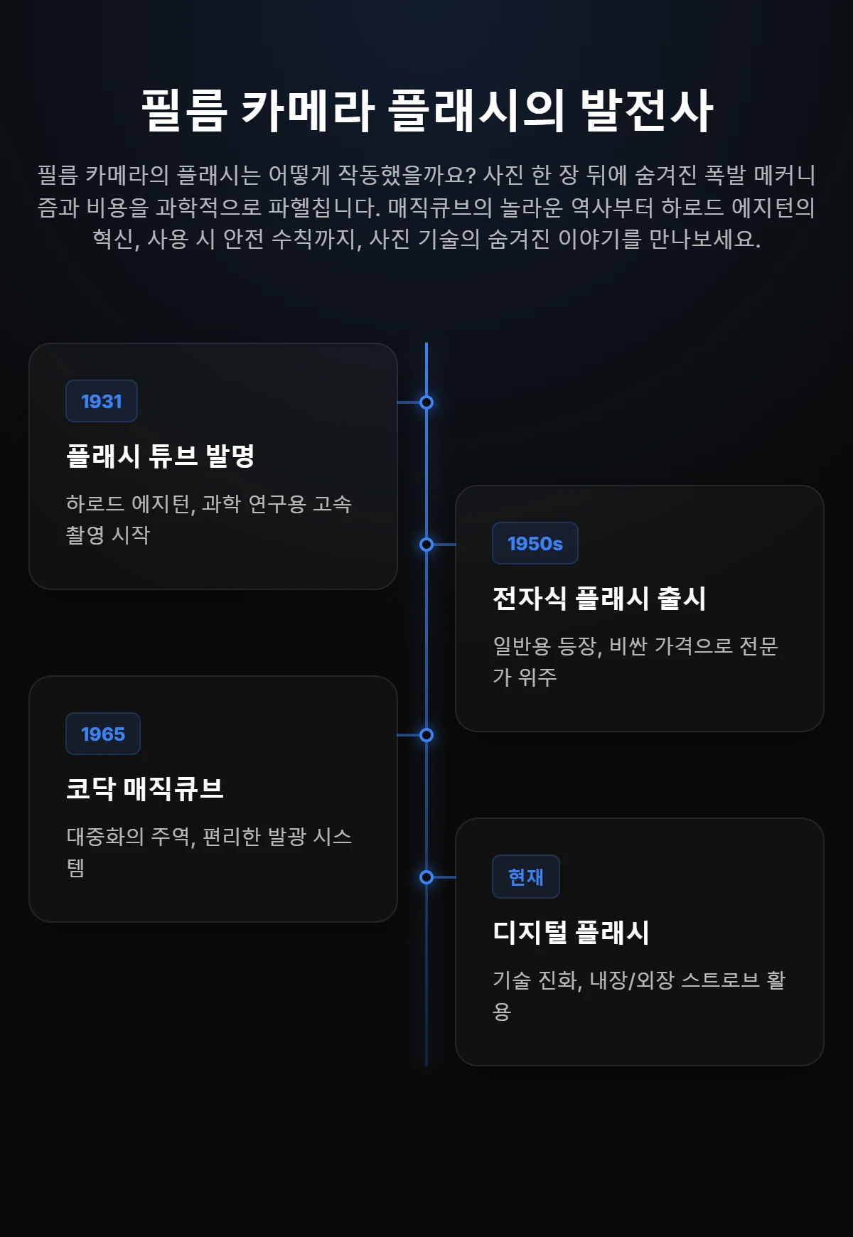 Visual Timeline 1