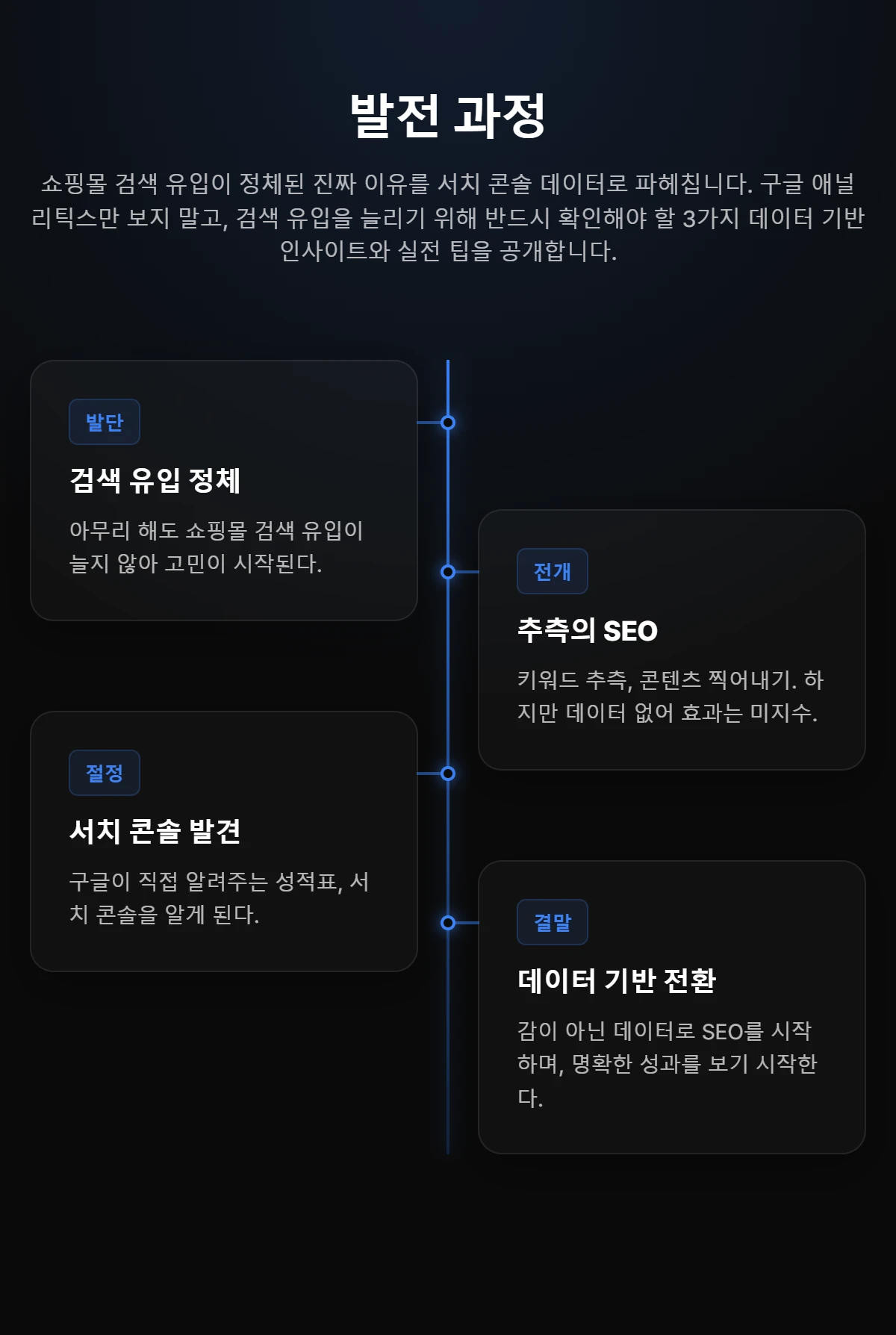 타임라인