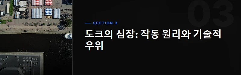 도크의 진화: 탄생부터 스마트 오피스의 핵심까지