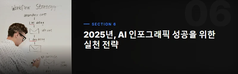 AI 인포그래픽, 맹신은 금물: 주요 한계와 위험성