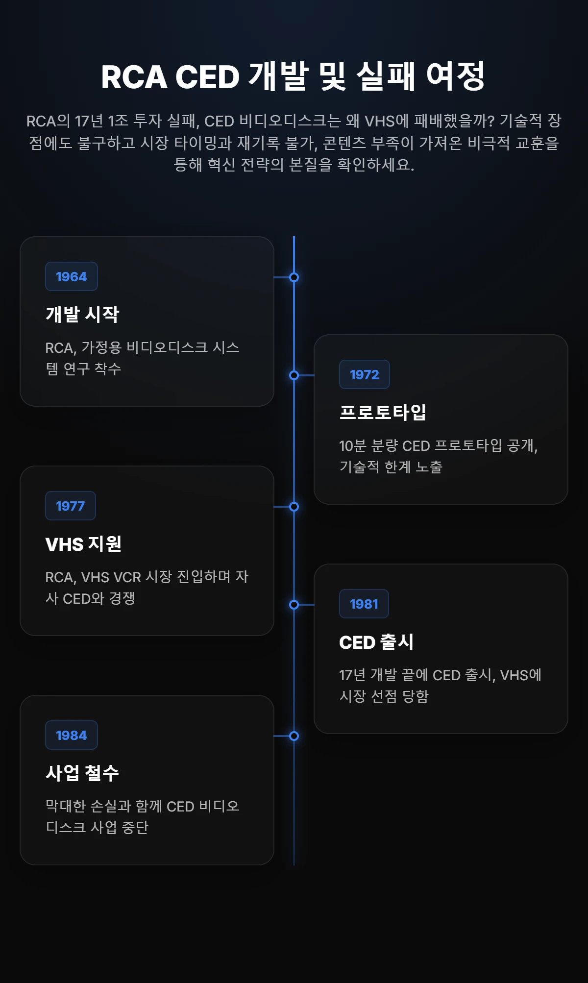 Visual Timeline 1