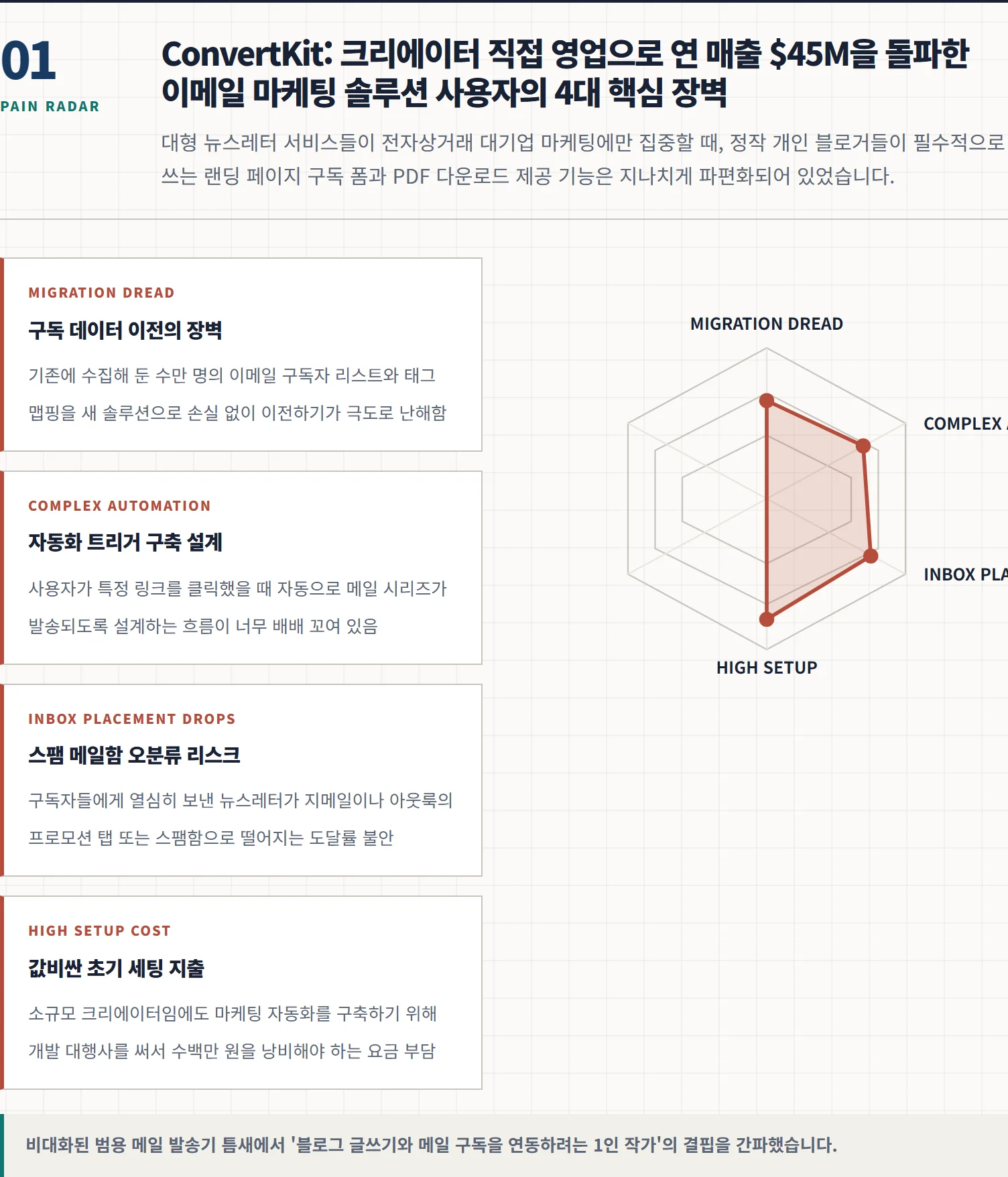 Pain Radar Diagram