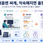 “처음엔 싸게, 익숙해지면 올린다” AI 코딩 도구의 미끼 가격은 언제까지 갈까?