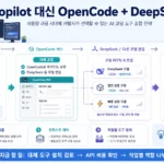 Copilot 대신 무엇을 써야 할까? Codex, Cursor, Claude Code, OpenCode 조합 전략