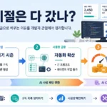 좋은 시절은 다 갔나? AI 구독제가 사용량 과금으로 바뀌는 이유